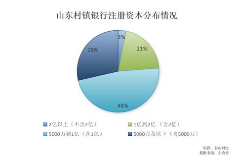 融合村镇银行 山东|山东村镇银行大揭秘：全省126家，大股东多是农商行（附名单）